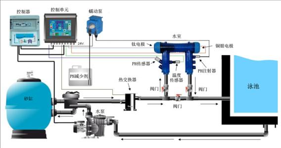 游泳池设备循环水流程图 